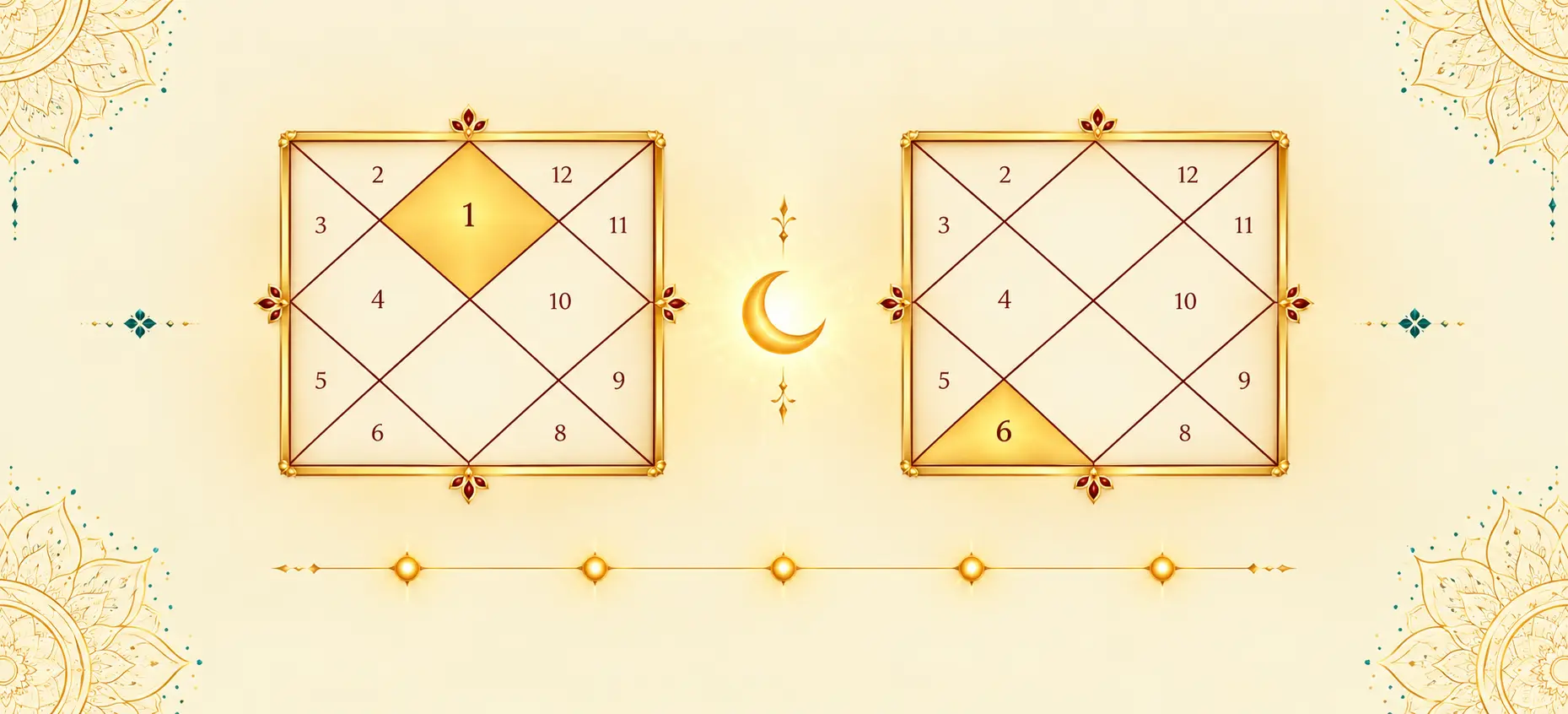 Vedic birth chart showing Lagna, 6th house, Moon and dasha timeline for health astrology