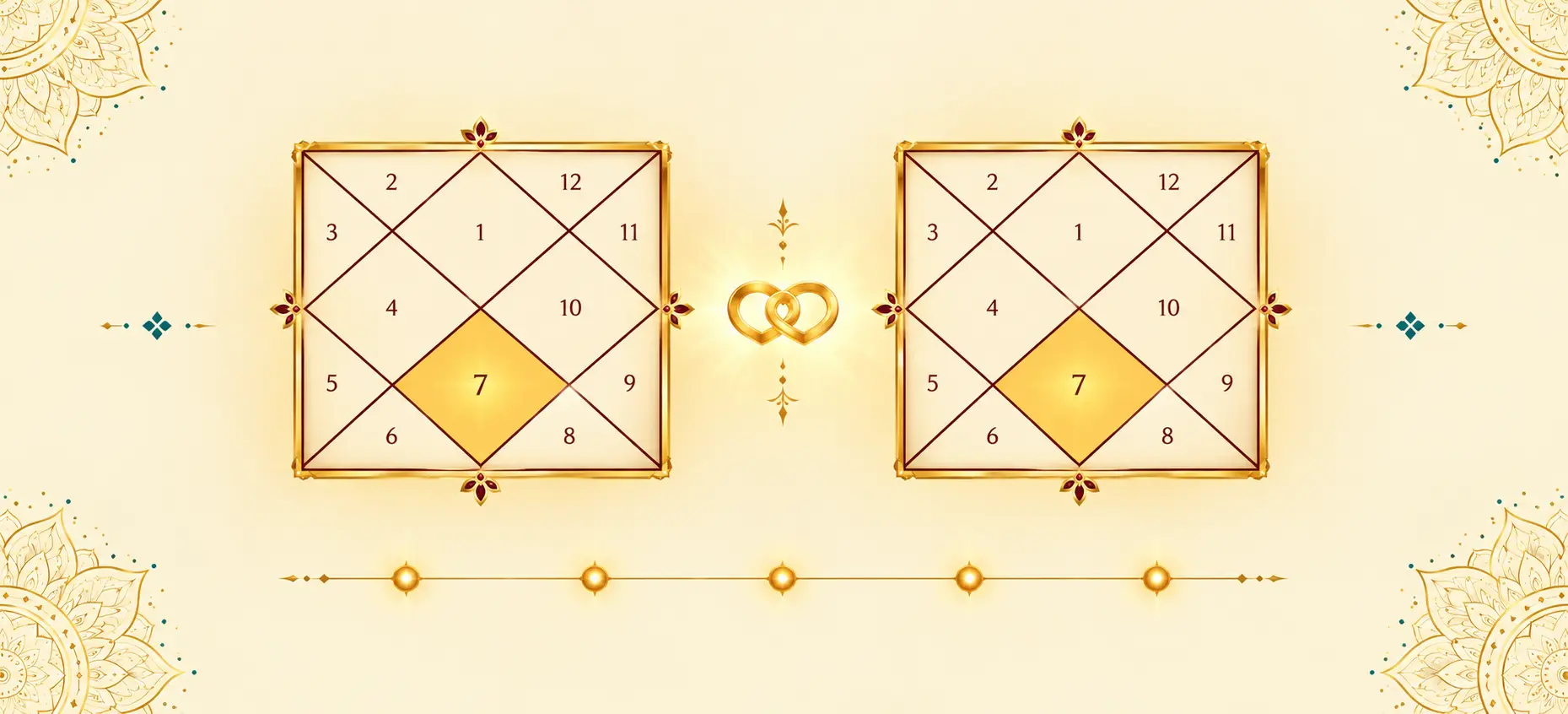 Vedic 7th house marriage chart, Kundli matching and Venus Jupiter dasha timeline for marriage astrology