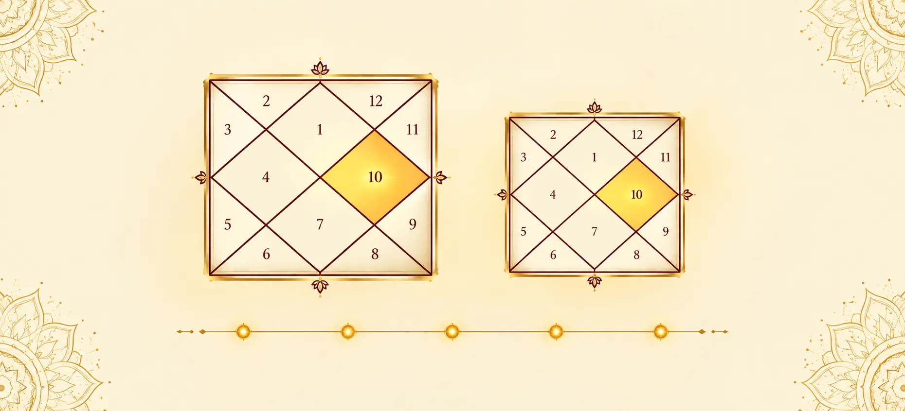 Vedic birth chart highlighting 10th house, D10 Dashamsha chart and dasha timeline for career analysis